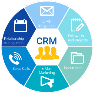 crm software in dubai