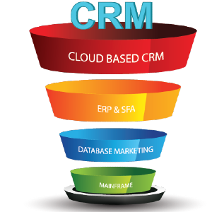 crm