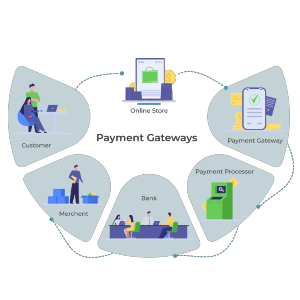 payment gateway